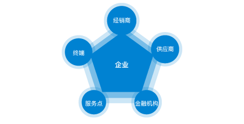 发动机谁发明的